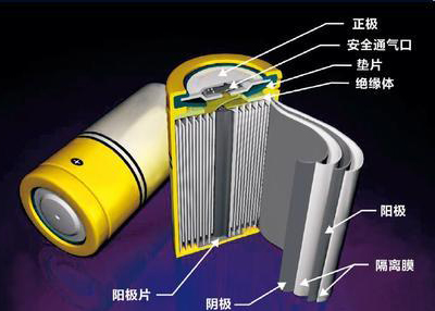 電纜包布/電池隔膜